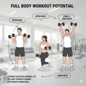 Graphic showing various exercises like bicep curls and lunges performed using the lifesmart dumbbell set.